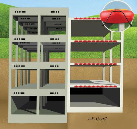 یونولیت سقفی