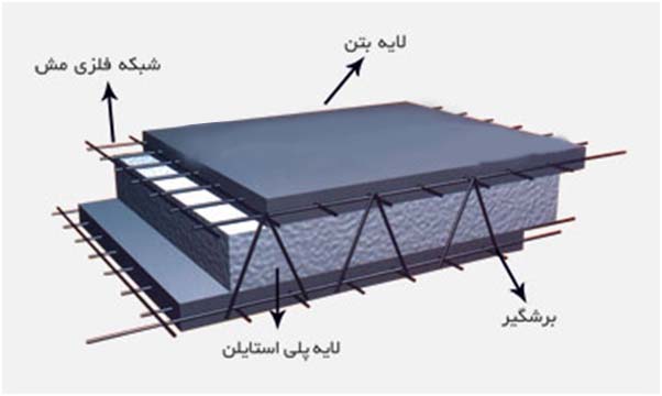 تری دی پنل