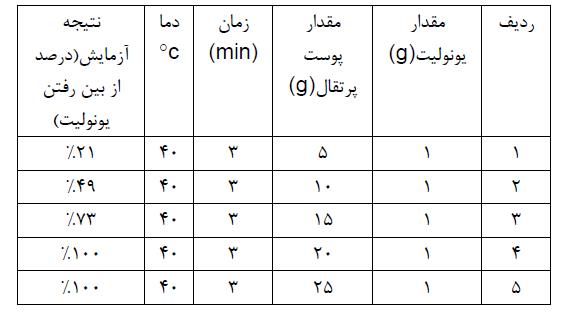 یونولیت