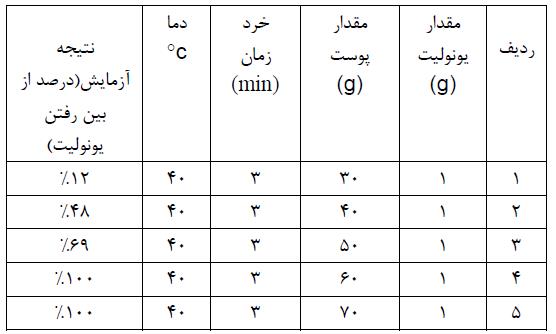 یونولیت