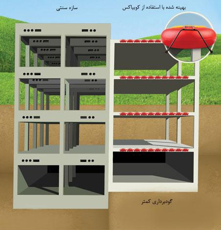 یونولیت سقفی