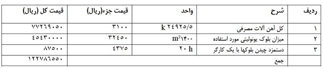 یونولیت