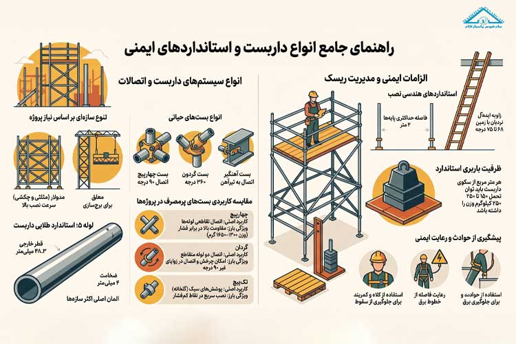 معرفی انواع داربست