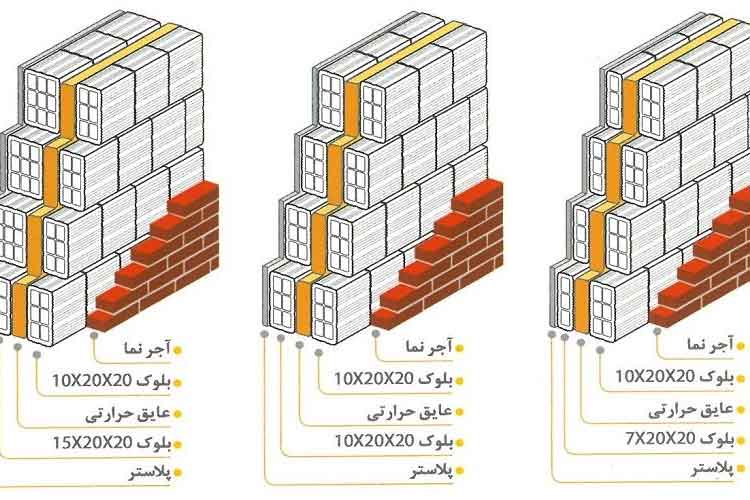 راهکار برای عایق سازی دیوار ها