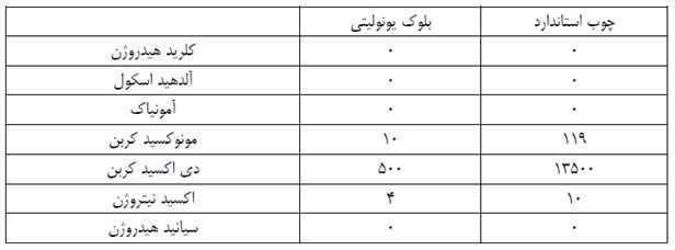 یونولیت