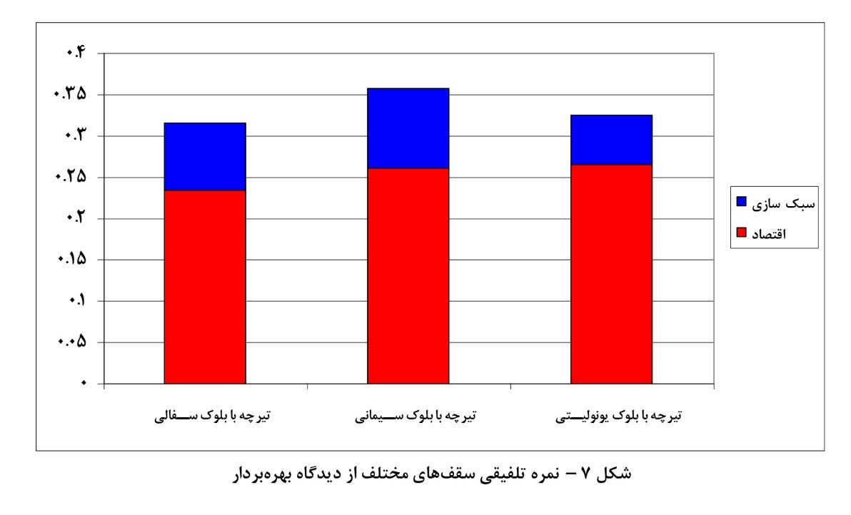 یونولیت