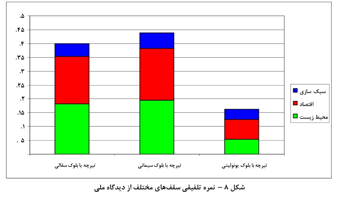 یونولیت