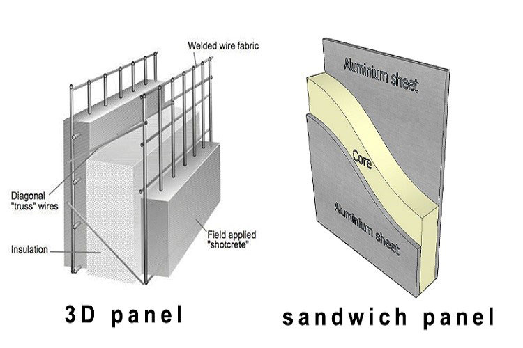 تفاوت تری دی پانل و ساندویچ پانل