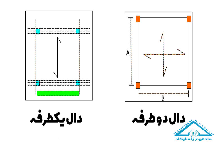 تفاوت دال یکطرفه و دوطرفه